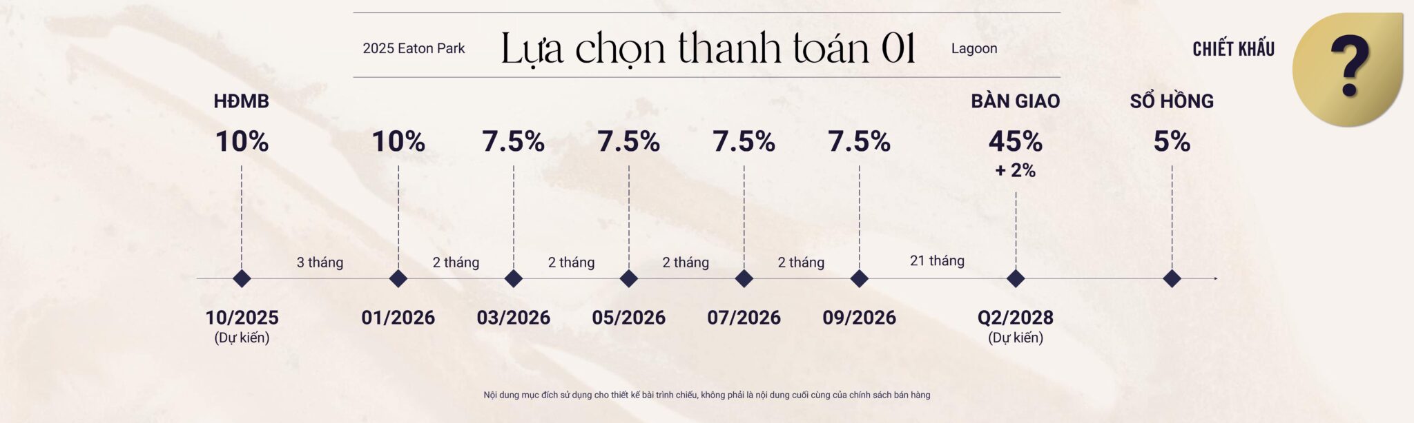 Phương thức thanh toán căn hộ Eaton Park tháp A4