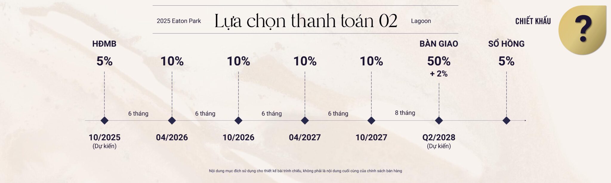 Phương thức thanh toán căn hộ Eaton Park tháp A4