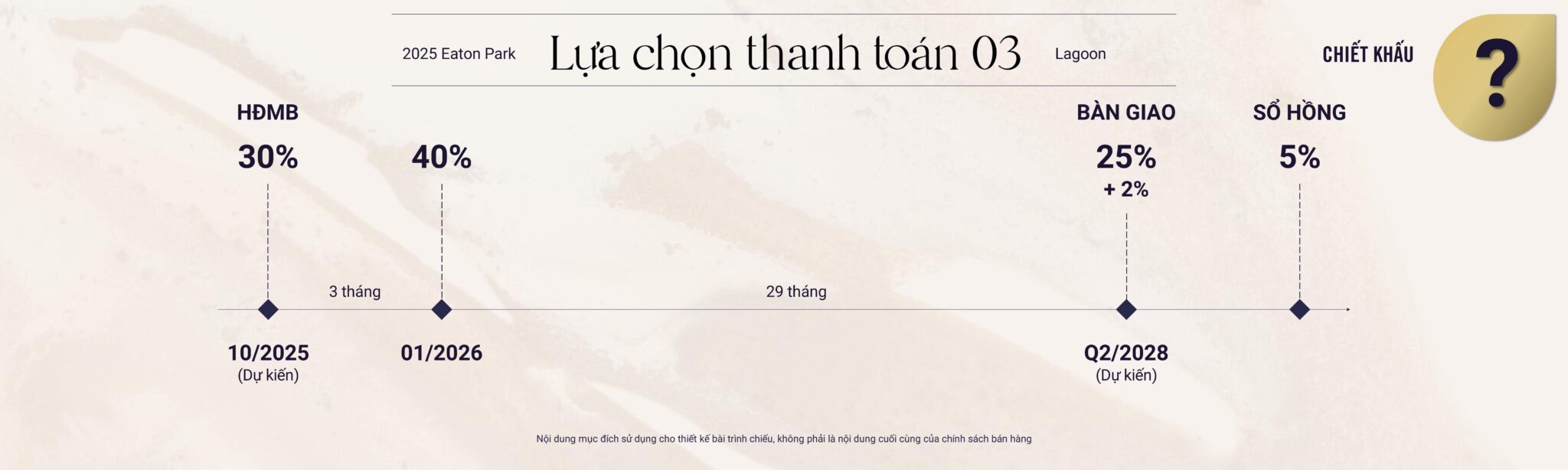 Phương thức thanh toán căn hộ Eaton Park tháp A4